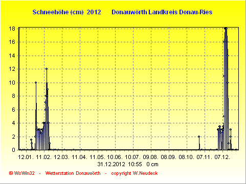 Schneegrafik 2012